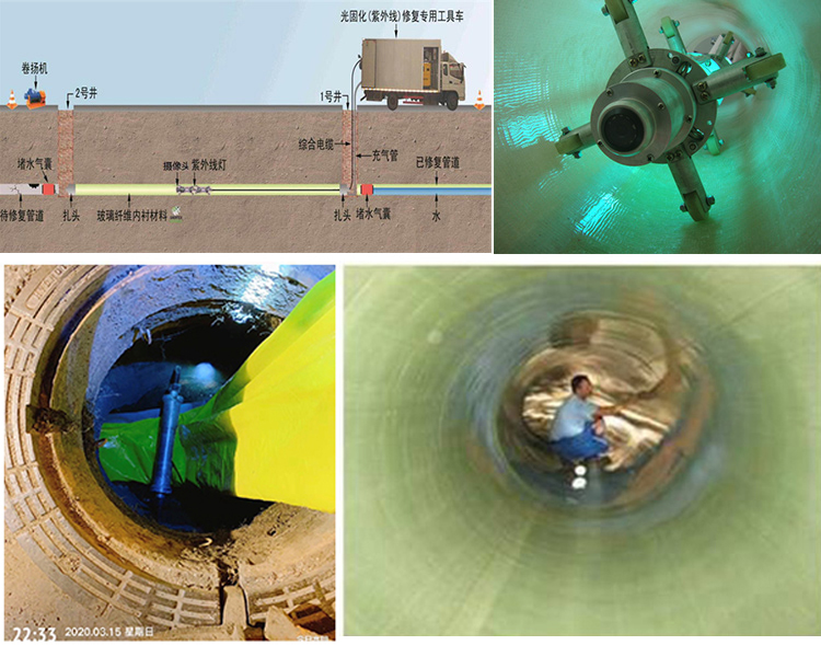 古镇镇UV-CIPP内衬修复