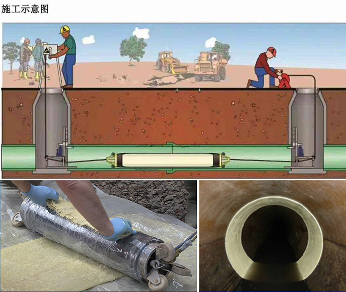 古镇镇管道局部点状修复